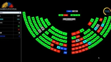 Con 94 votos a favor, ministros de Noboa irán a juicio político por caso Olón