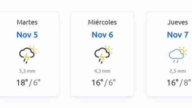 Pronóstico climático semanal de Chimborazo