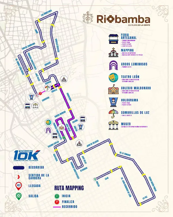 Recorrido de la carrera.