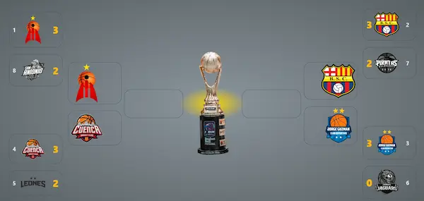 Semifinales de la Liga Forbes Baskét Pro.