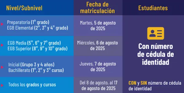 Cronograma oficial del Ministerio de Educación.