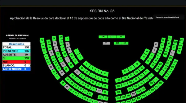 Votación de la Asamblea