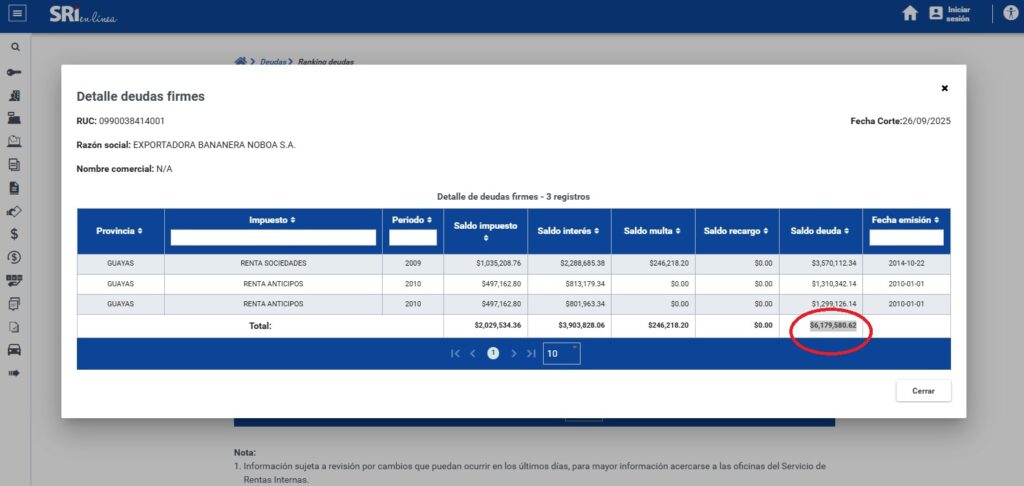 SRI Deuda de la Exportadora Noboa cae a USD a 6 millones