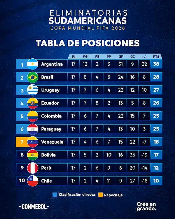 Tabla de posiciones.