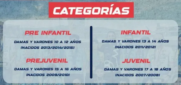 Categorías para la Vuelta al Porvenir.