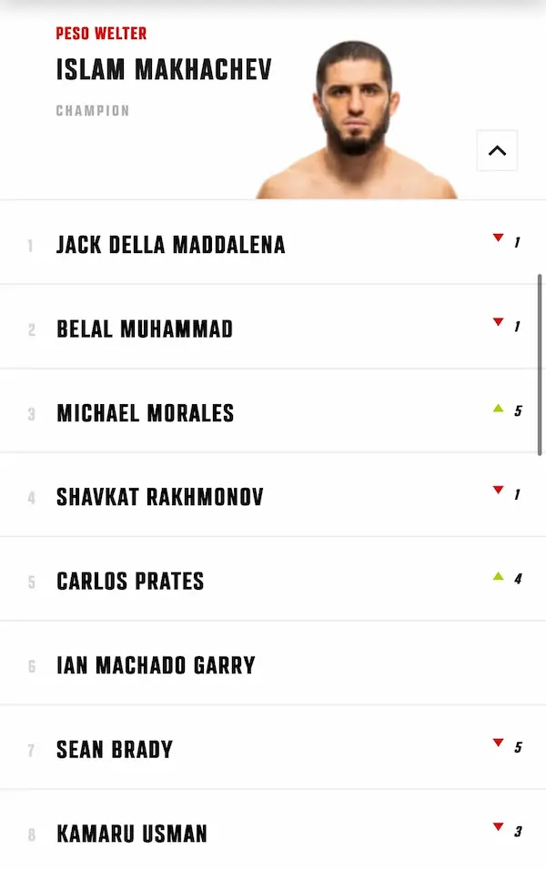 Ranking del peso wélter tras la victoria de Morales.