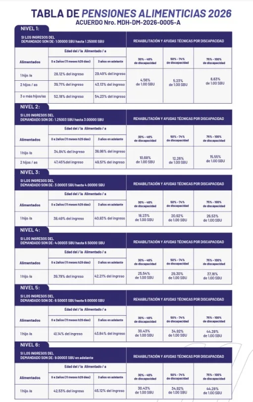 Tabla de pensiones alimenticias 2026