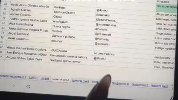 Lista de infieles en Ecuador se vuelve viral, entérate de qué se trata