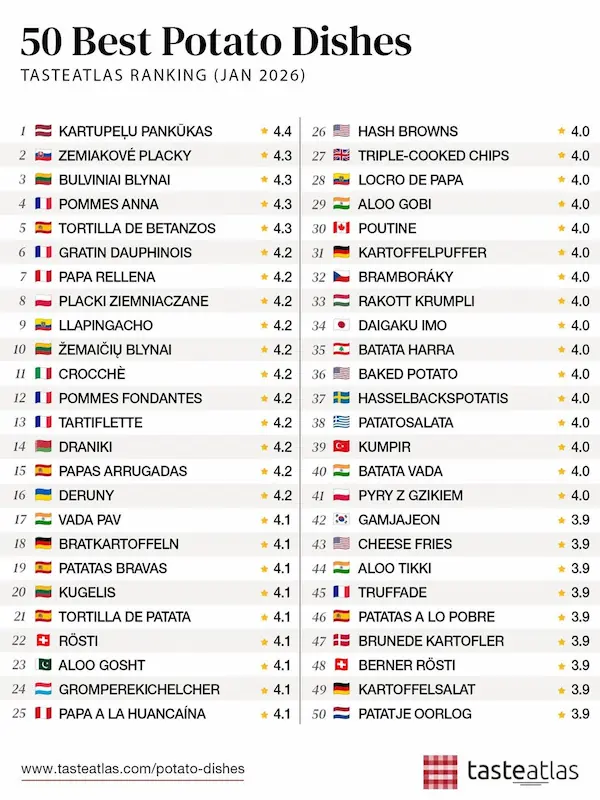 Ranking TasteAtlas 2026: la plataforma que mide autenticidad y tradición