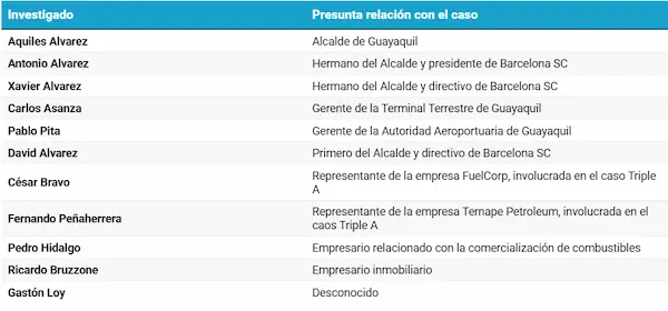 Detenidos por el Caso Goleada