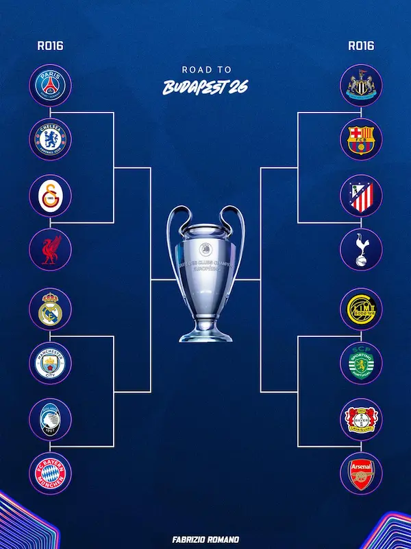 Llaves de la Champions League.