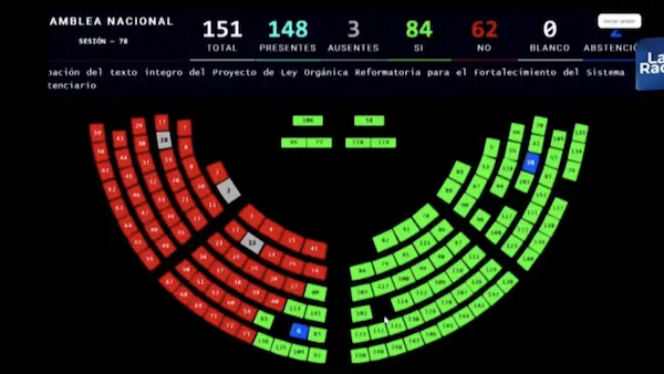 Votación en la Asamblea