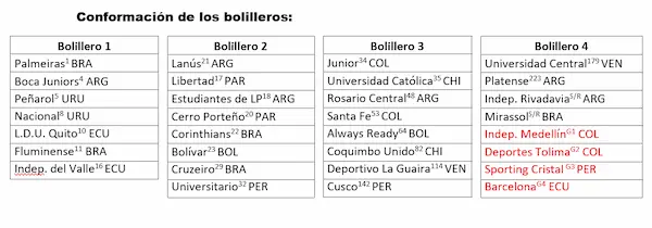 Bombos para el Sorteo.